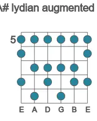 Guitar scale for A# lydian augmented in position 5